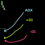 ADXの設定の仕方と使い方（攻略法）初心者向けガイド